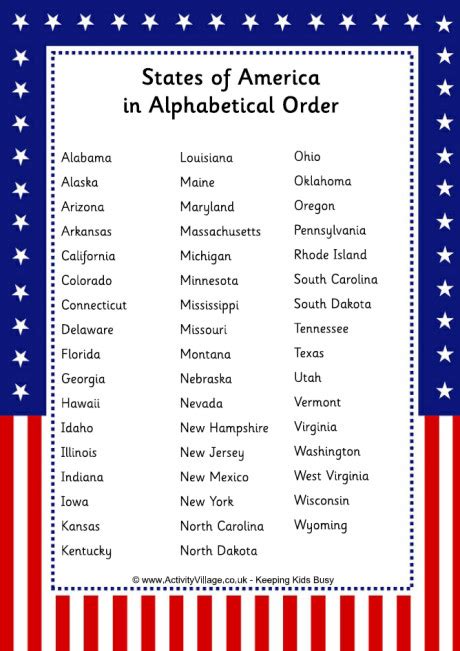 alphabetical order of the 50 state capitals.